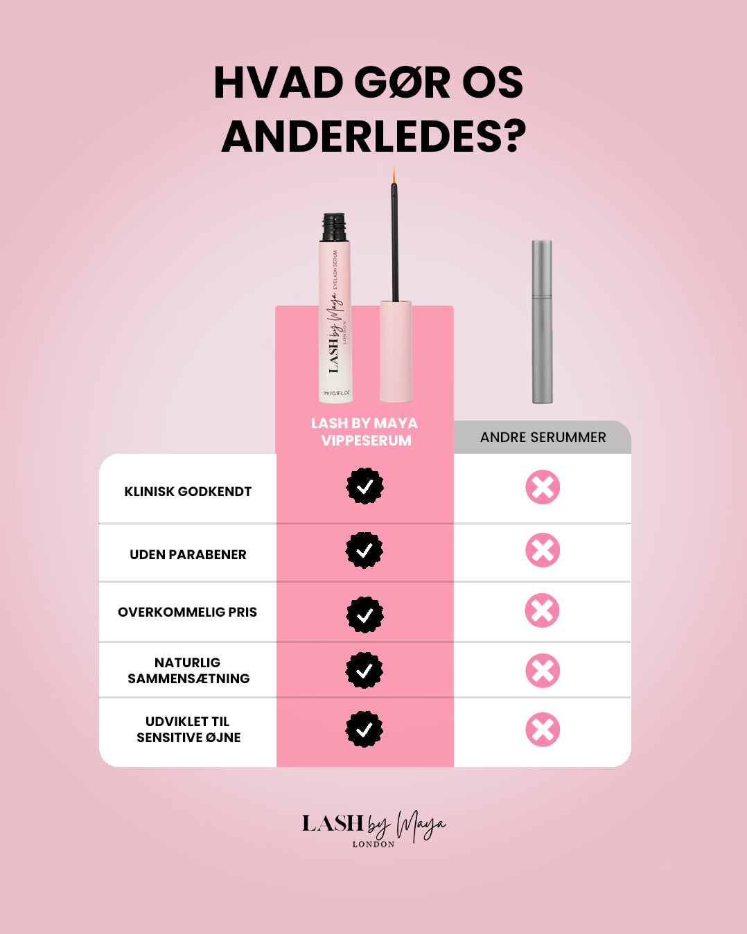 SERUM TIL VIPPEVÆKST